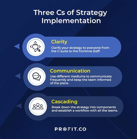 What Are The Key Steps To A Successful Strategy Implementation