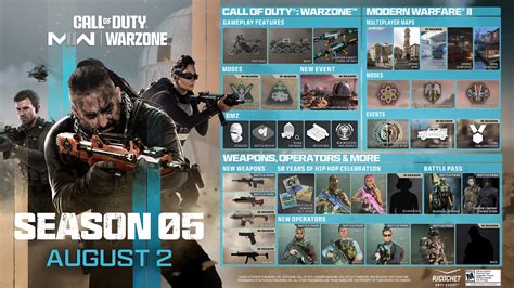 Modern Warfare 2 And Warzone Season 5 New Content Maps Weapons