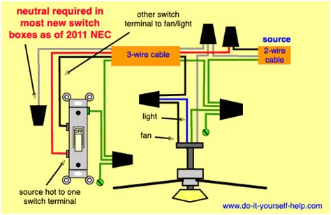Collection of 3 speed 4 wire fan switch wiring diagram. Wiring Diagrams for a Ceiling Fan and Light Kit - Do-it ...
