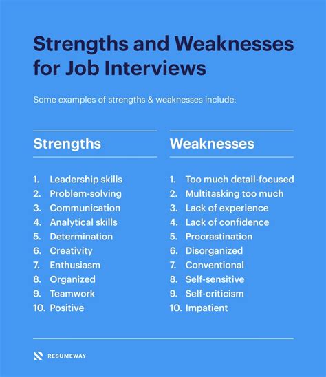 Strengths And Weaknesses Interview Answer Examples Star Interview