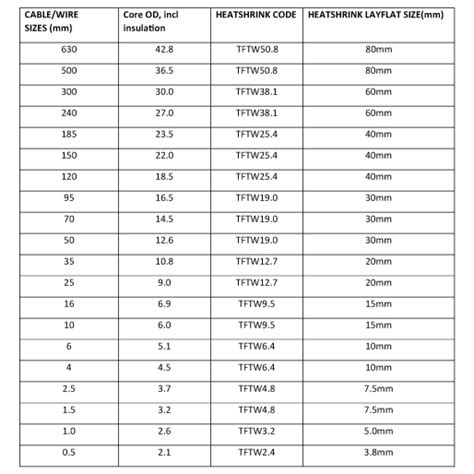 Heat Shrink Size Chart Labb By Ag