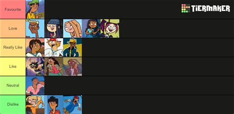 My Total Drama Reboot Characters Ranking By Likeabossisaboss On Deviantart