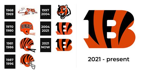 Cincinnati Bengals Logo And Sign New Logo Meaning And History Png Svg