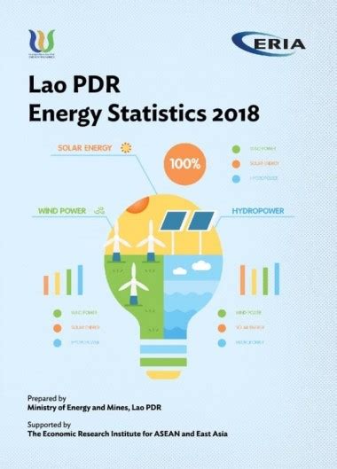 Lao Pdr Energy Statistics 2018 Publications Eria