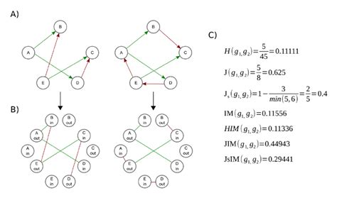 Graph Distances A Two Examples Of Direct Graphs Both With 5 Nodes