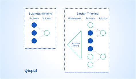 The Value Of Design Thinking In Business Visual Identity