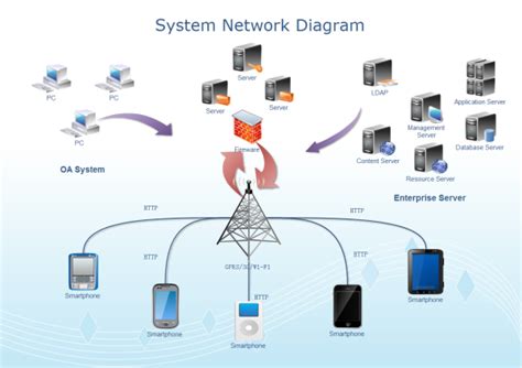 System Network Diagram