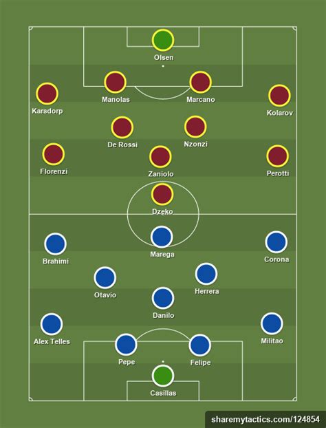 Danish international, michael laudrup was one of the most elegant and classy players in recent football history and the creative genius of jofan cruyff's legendary dream team. Oporto (7-3-0) vs Roma (6-4-0) - Football tactics and formations - ShareMyTactics.com