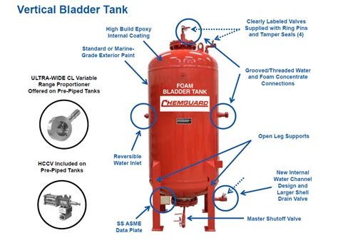 Foam Fire Suppression System Bladder Tanks