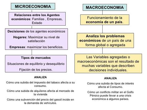 Cuadro Comparativo De Microeconomia Y Macroeconomia Images
