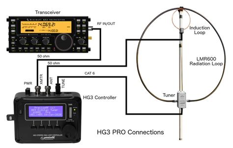 Hg3 Stepper Mag Loop Antenna Preciserf