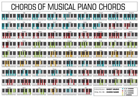 Piano Chords And The Circle Of Fifths Travis Michael Cross