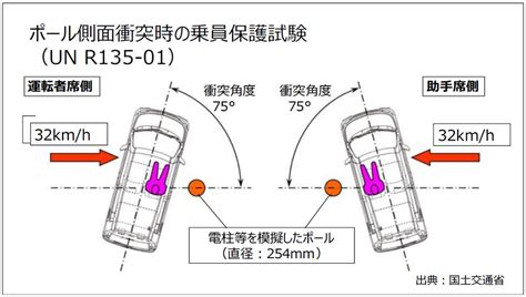 Salah Laku Ujian Unr Daihatsu Rocky Bm Paul Tan S Automotive News