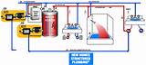 Circulation Pump Diagram Pictures