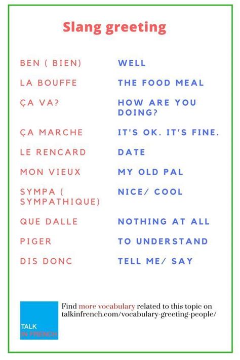 Slang Greetings Basic French Words French Language Lessons French Flashcards