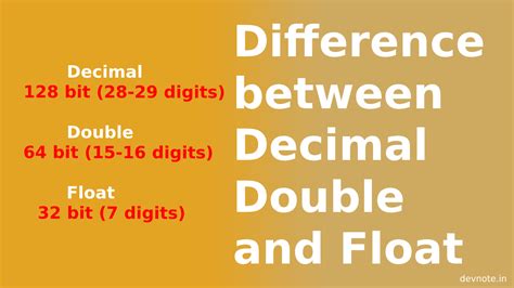 Difference Between Float Double And Decimal In Mysql Youtube Riset