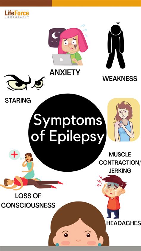 Symptoms Of Each Phase Of Epilepsy That We Must Know