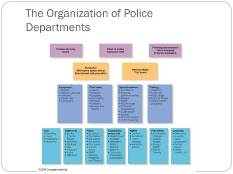Ppt The Police Role And Function Powerpoint Presentation Free