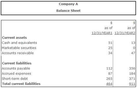 Quick ratio = (cash equivalents + marketable securities + net receivables) ÷ current liabilities. Quick Ratio