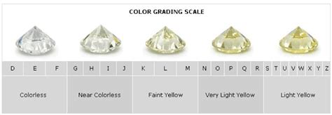 Understanding The Diamond Color Grading Chart And Scale Rare Carat