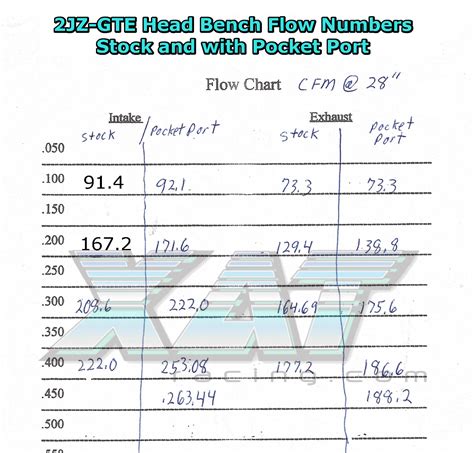 Xat Racing Lexus 1ur Fe 2007 46 V8 Head Port Bench Flow Test