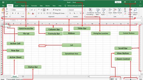 Different Parts Of Excel Window And Its Function