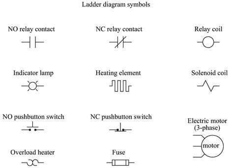 Electrical Diagram Symbols Normally Open Switch Wiring Diagram And