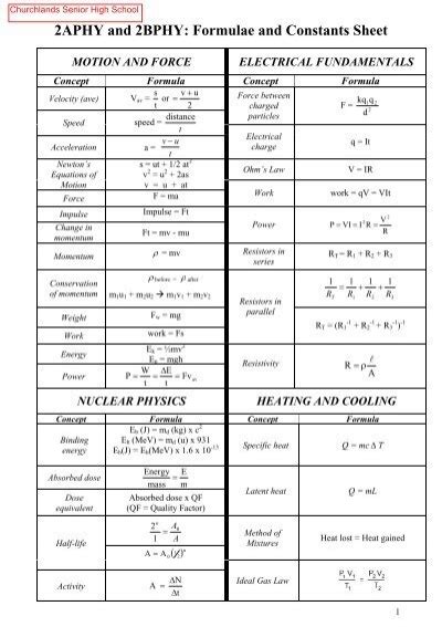 Physics Formula Sheet Fill Out And Sign Printable Pdf Template Signnow