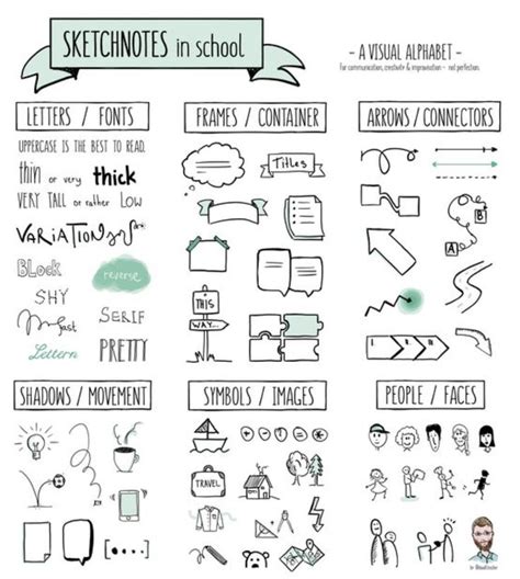 Sketchnotes In School Sketch Notes Visual Note Taking Good Notes