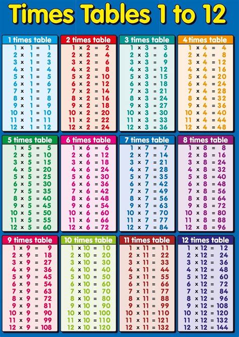 All saints' day coloring page. 1 12 Times Tables Page | Perkalian