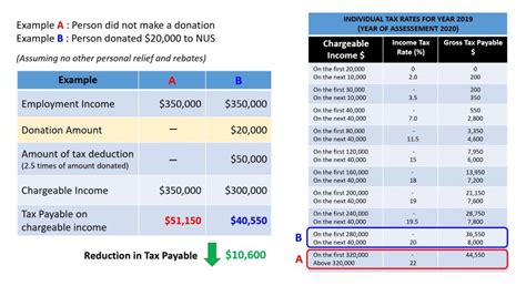 Tax Rebate Calculator For Charitable Donations