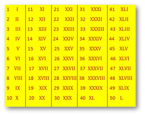 According to the rules of addition and subtraction, this means that the biggest number we can form in roman numerals is mmmcmxcix, or 3,999. Roman Numerals | System of Numbers | Symbol of Roman ...