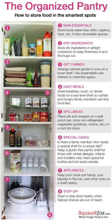 5 Step Ultimate Guide How To Organize The Perfect Pantry Squawkfox