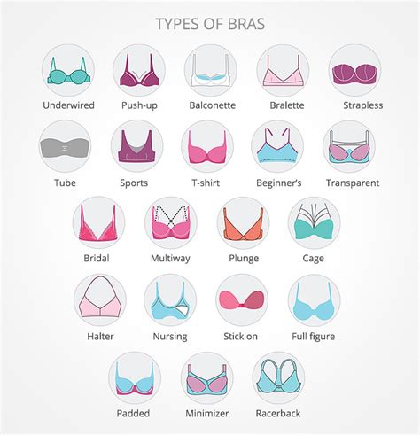 The Ultimate Guide To Bras For Girls 26 Bra Types To Know In 2023 Bra