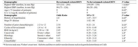 Bevacizumab Related Hypertension And Reversible Posterior