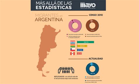 Argentina Y C Rdoba Las Migraciones M S All De Las Estad Sticas Redacci N Mayo