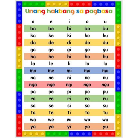 Abakada Educational Chart Laminated For Kids Unang Hakbang Sa Pagbasa