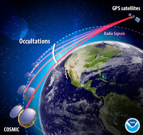 Ucar System Boosts Gnss Data For Weather Forecasting Laptrinhx News