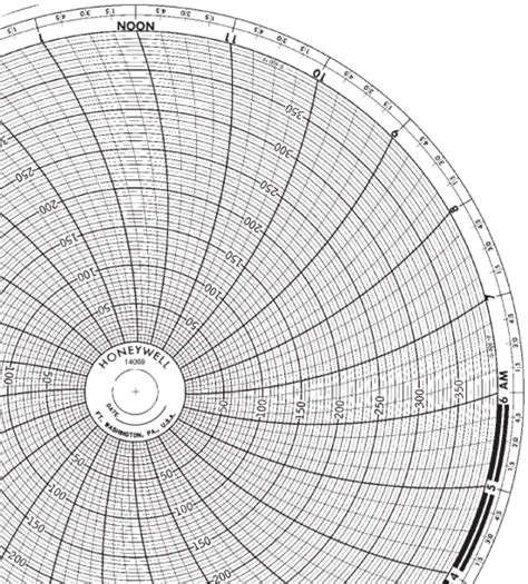 Bn 14069 Honeywell Circular Chart Recorders Charts And Pens