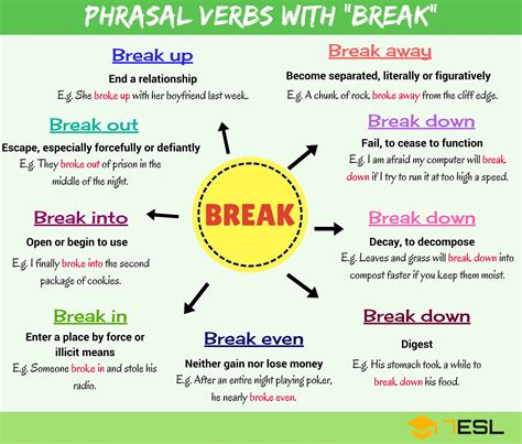 9 Phrasal Verbs With Break In English • 7esl