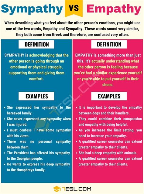 I recently received a hub request to write an article on the difference between sympathy and empathy. EMPATHY Vs SYMPATHY: How To Use Sympathy Vs Empathy In ...