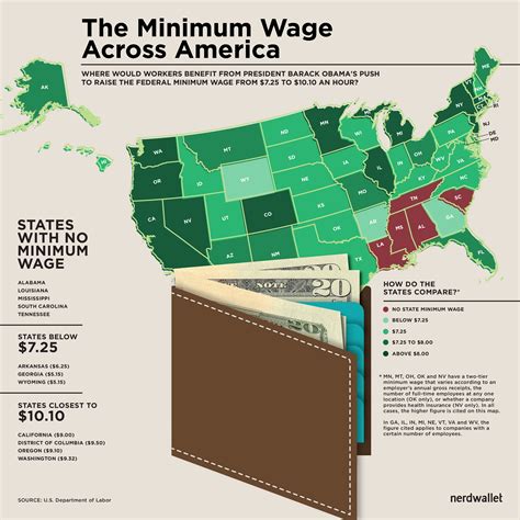 It's the minimum you must repay to your card provider every you can work out how soon you can pay off an existing credit card balance with our credit card calculator. Who Benefits from an Increase in the Federal Minimum Wage?