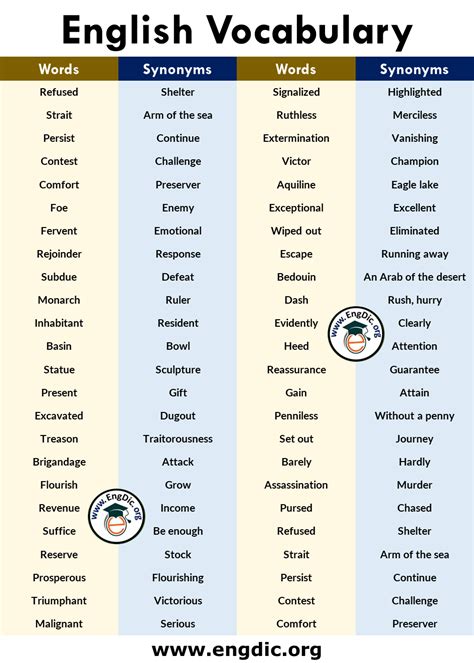 Grammar Vocabulary Word List