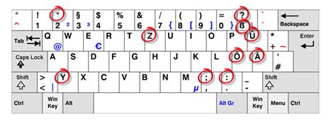 學德文 德文學習 德國生活 為什麼德文鍵盤中的 Y和 Z是顛倒位置？