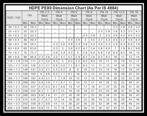 Pipe Outside Diameter Chart