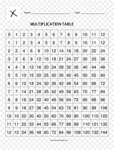 Tabel Perkalian Matematika Lembar Kerja Tabel Sudut Off