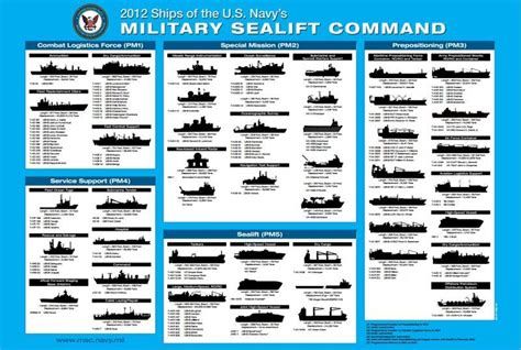 This Is Your Go To Graphic To Understand The Us Navy Fleet Us Navy