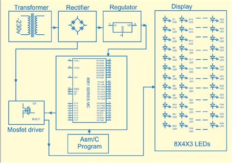 Venn diagram maker to create venn diagrams online. AUTO INTENSITY CONTROL OF STREET LIGHTS - Electronics Maker