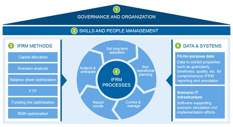 Integrated Financial Resource Management Ifrm Bankinghub