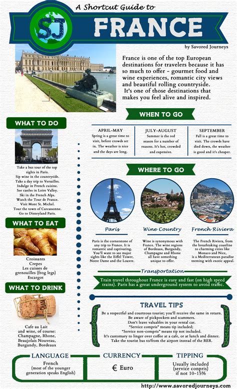 A Shortcut Destination Guide To France Savored Journeys